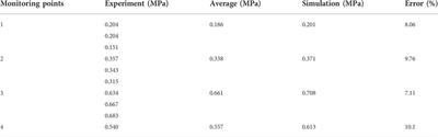 Numerical simulation on influence of initial pressures on gas explosion propagation characteristics in roadway